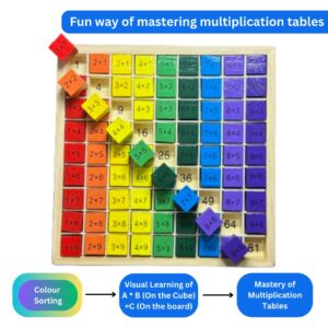 Wooden Multiplication Tables Board